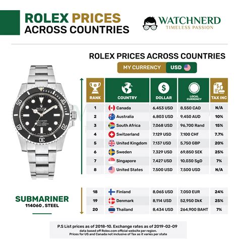 herrenuhren rolex preis|rolex uhren preisliste.